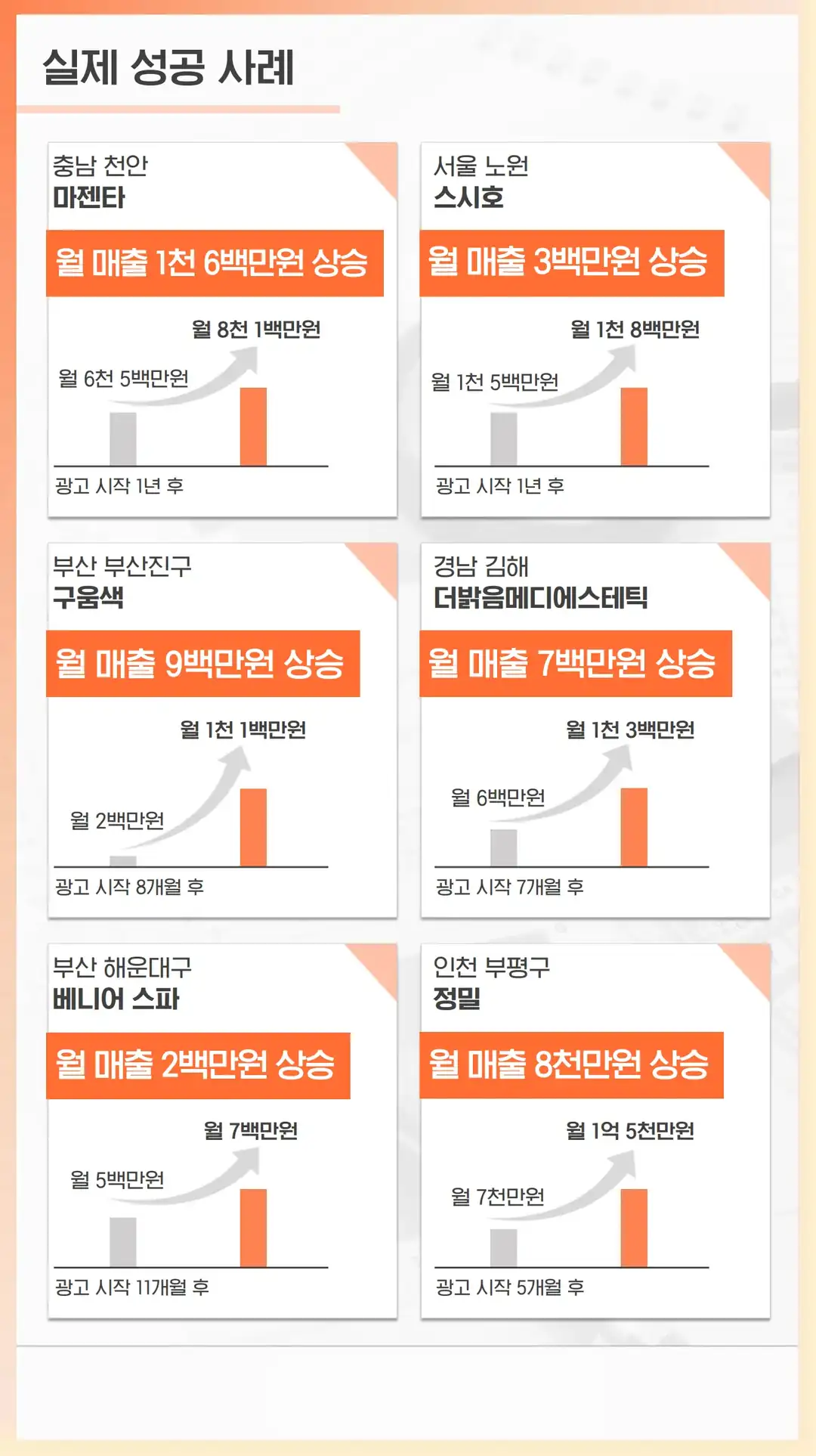 구갈동 리뷰 관리
