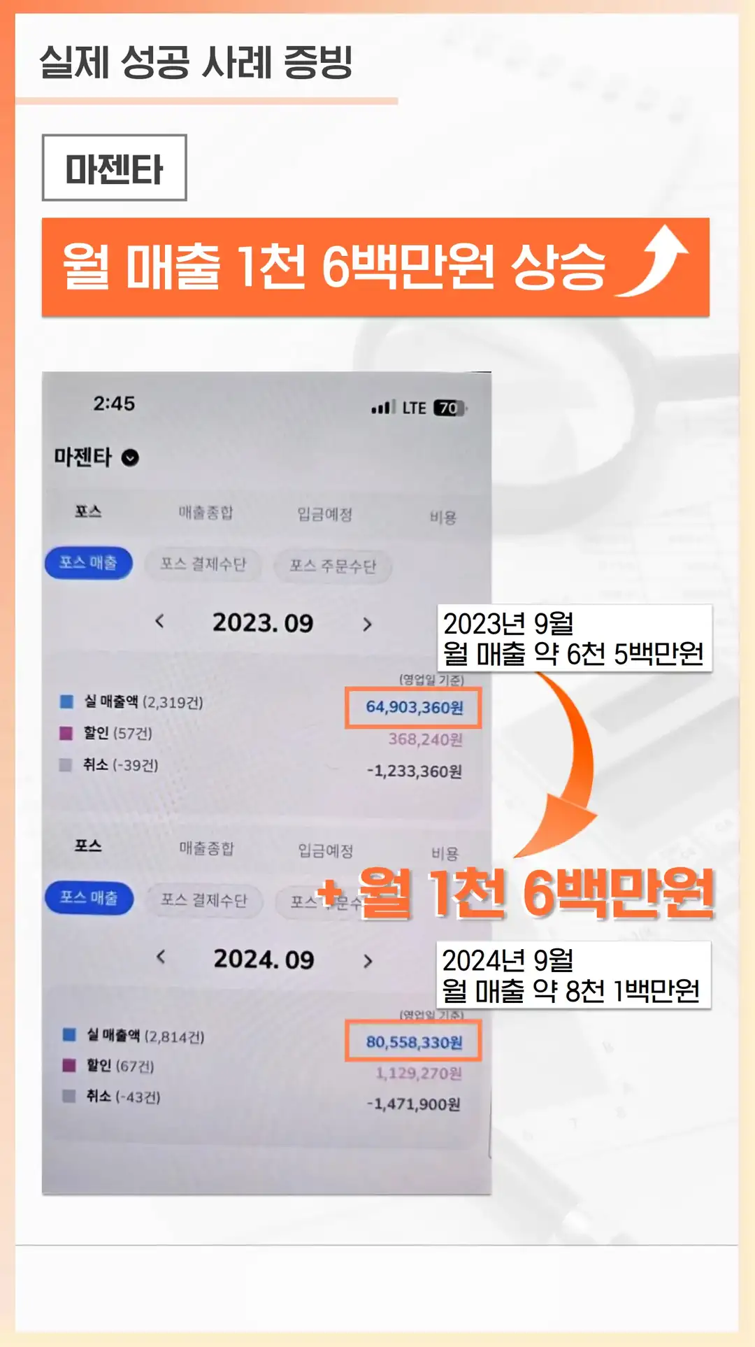 구갈동 리뷰 관리
