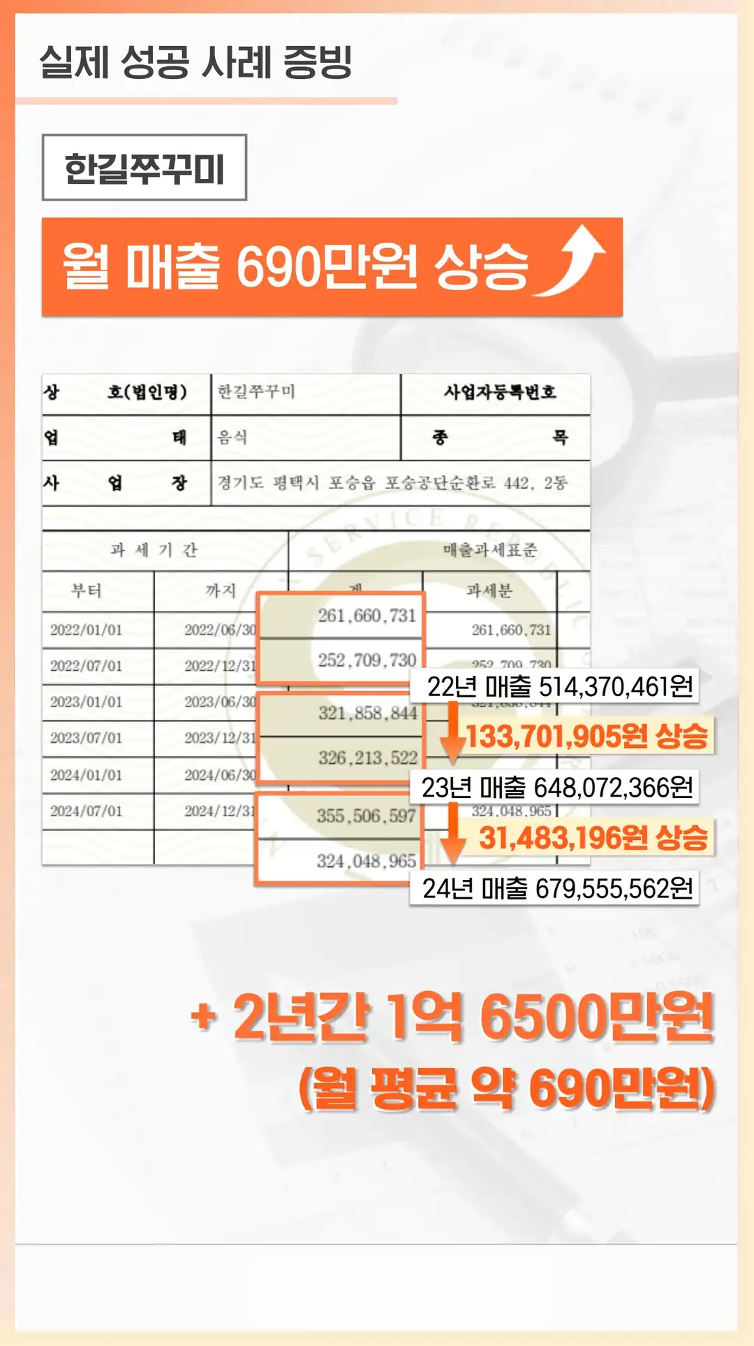 구갈동 리뷰 관리