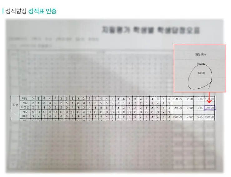 호매실동 와와센터 성적향상 사례3