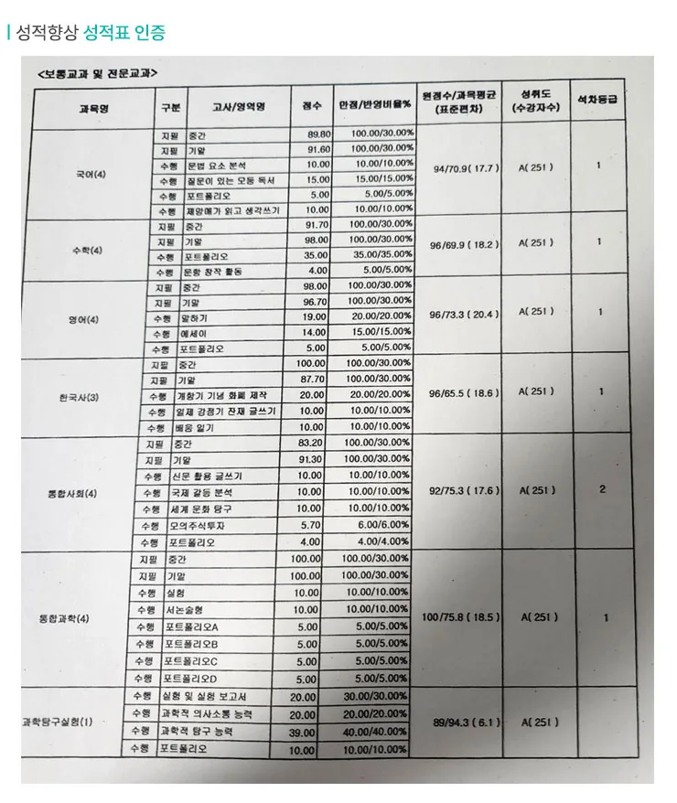 신수동 와와센터 성적향상 사례2